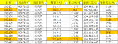 147吨（968柜）度低点